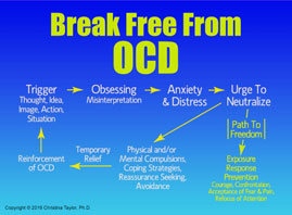 "Break Free From OCD" Handout